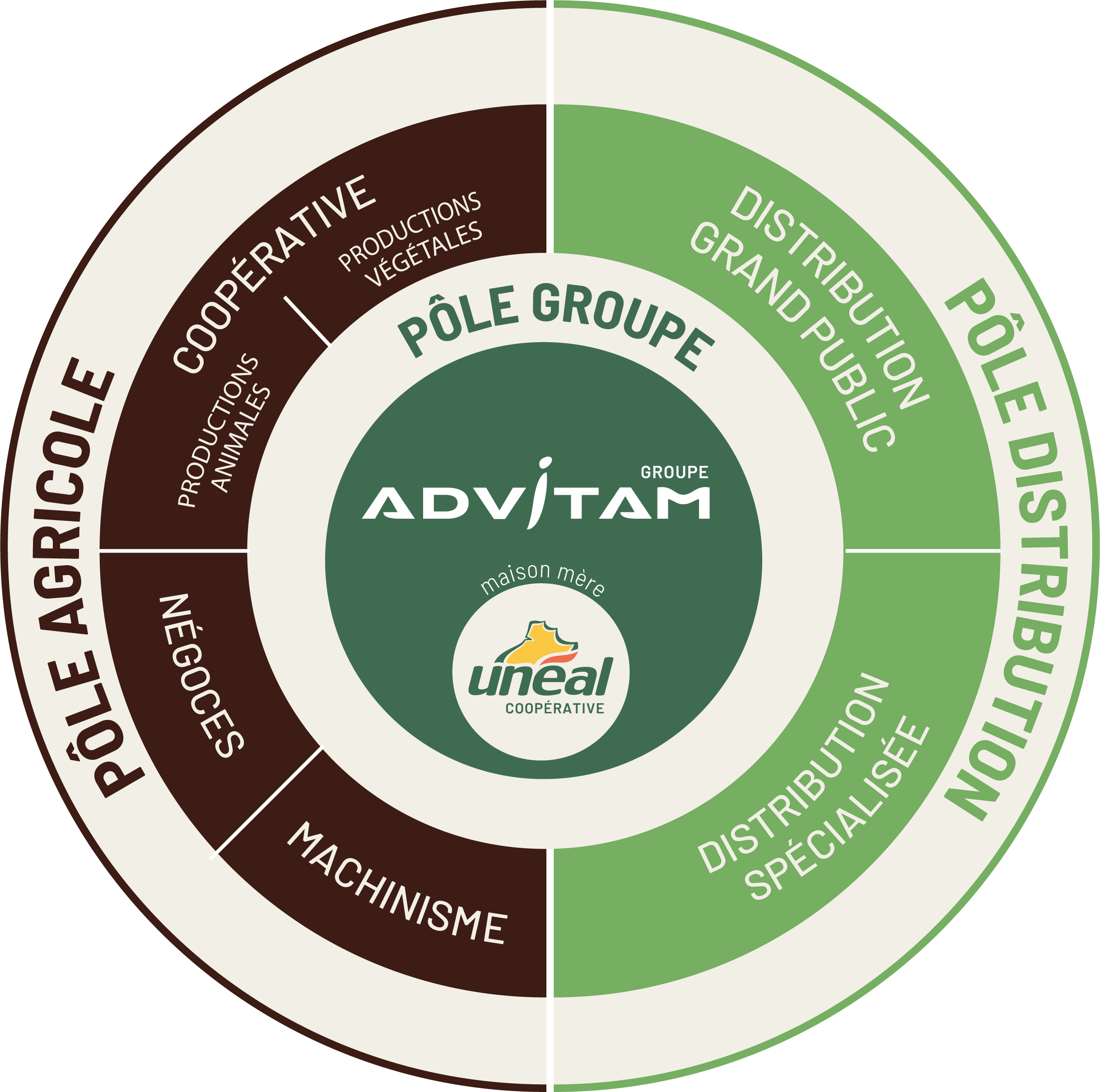 organisation-ADVITAM